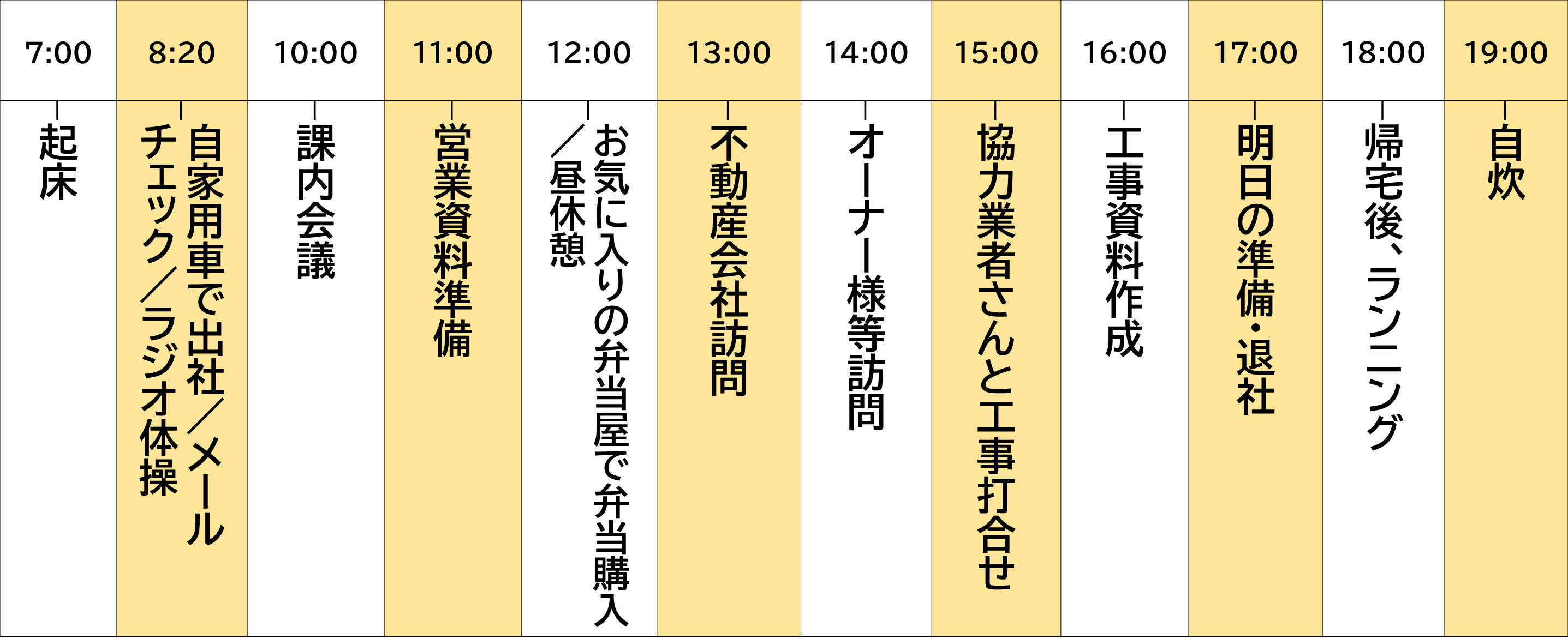 私の一日