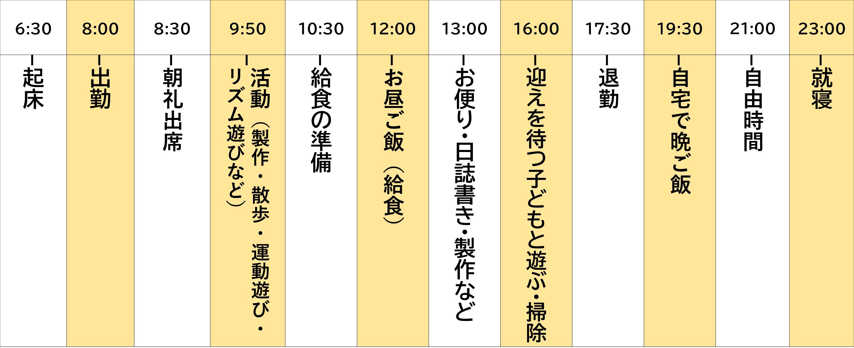 私の一日