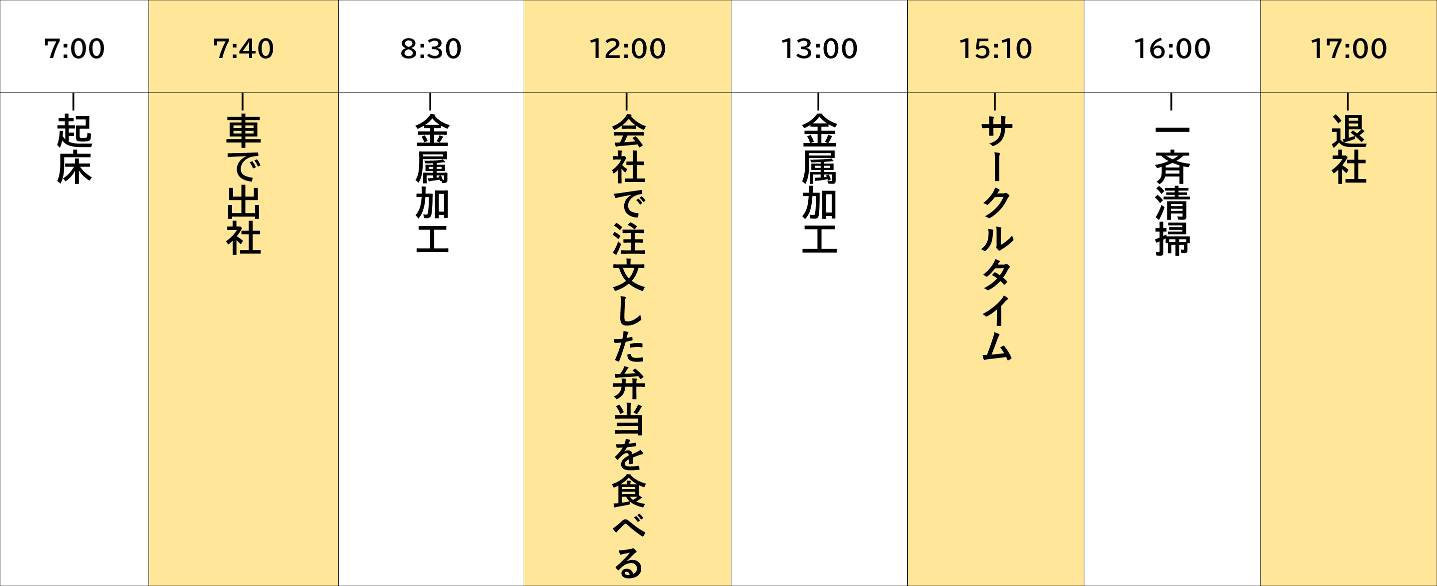 私の一日