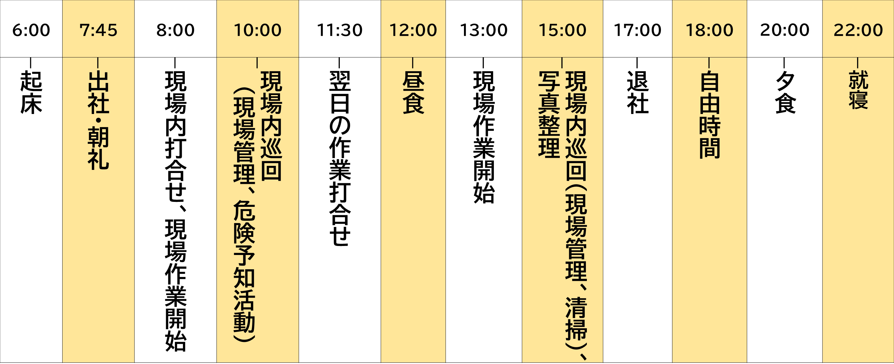 私の一日