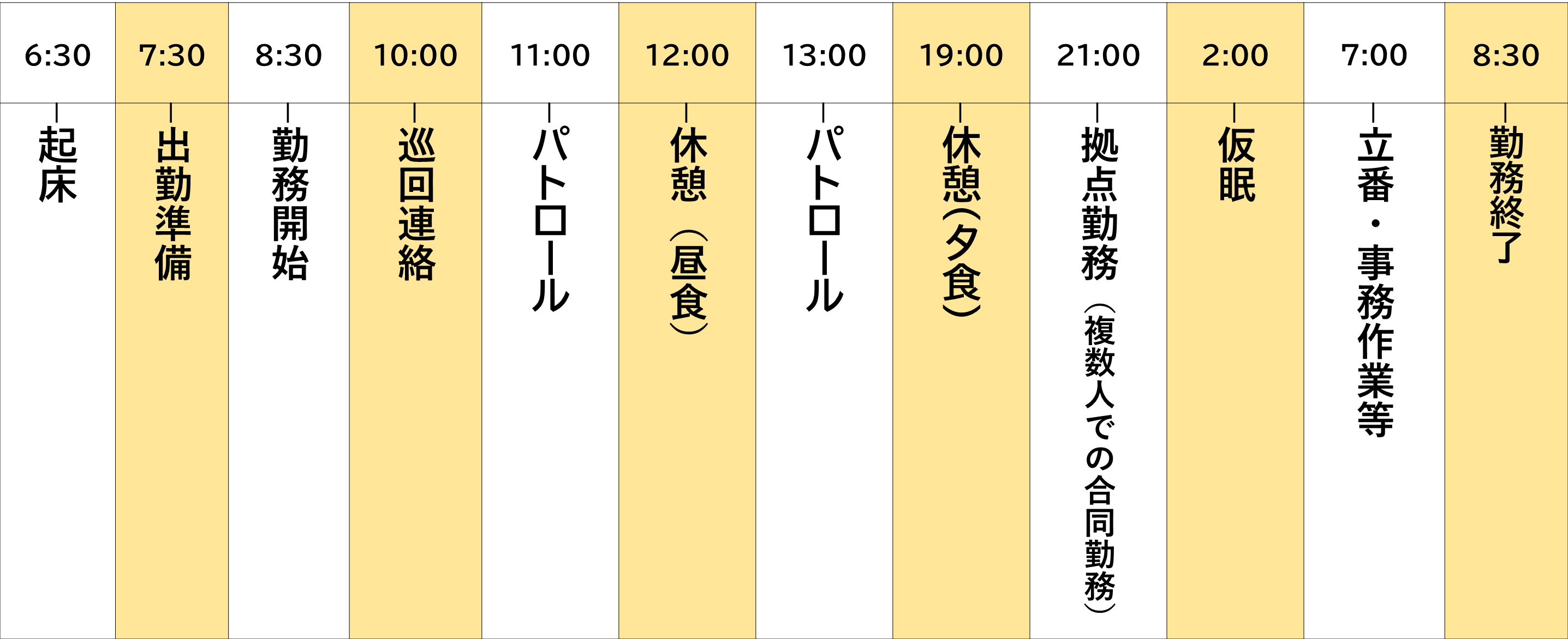 私の一日