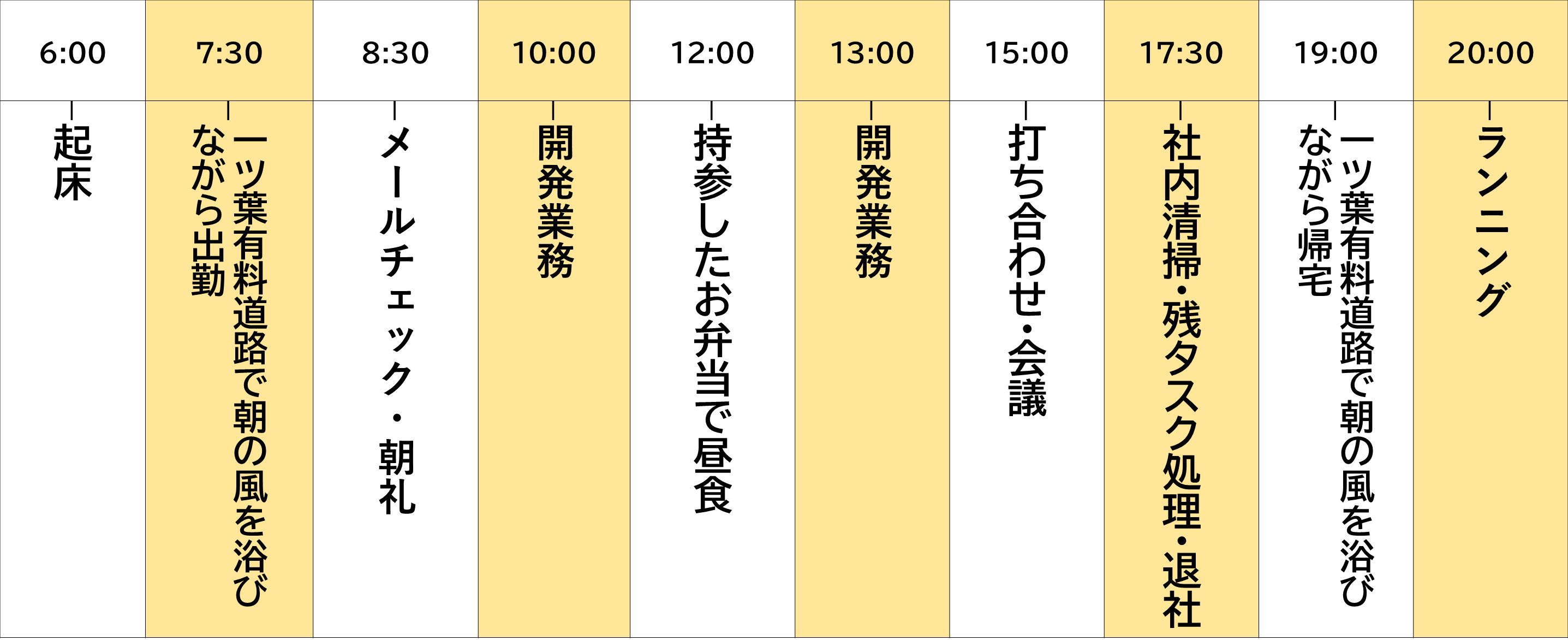 私の一日