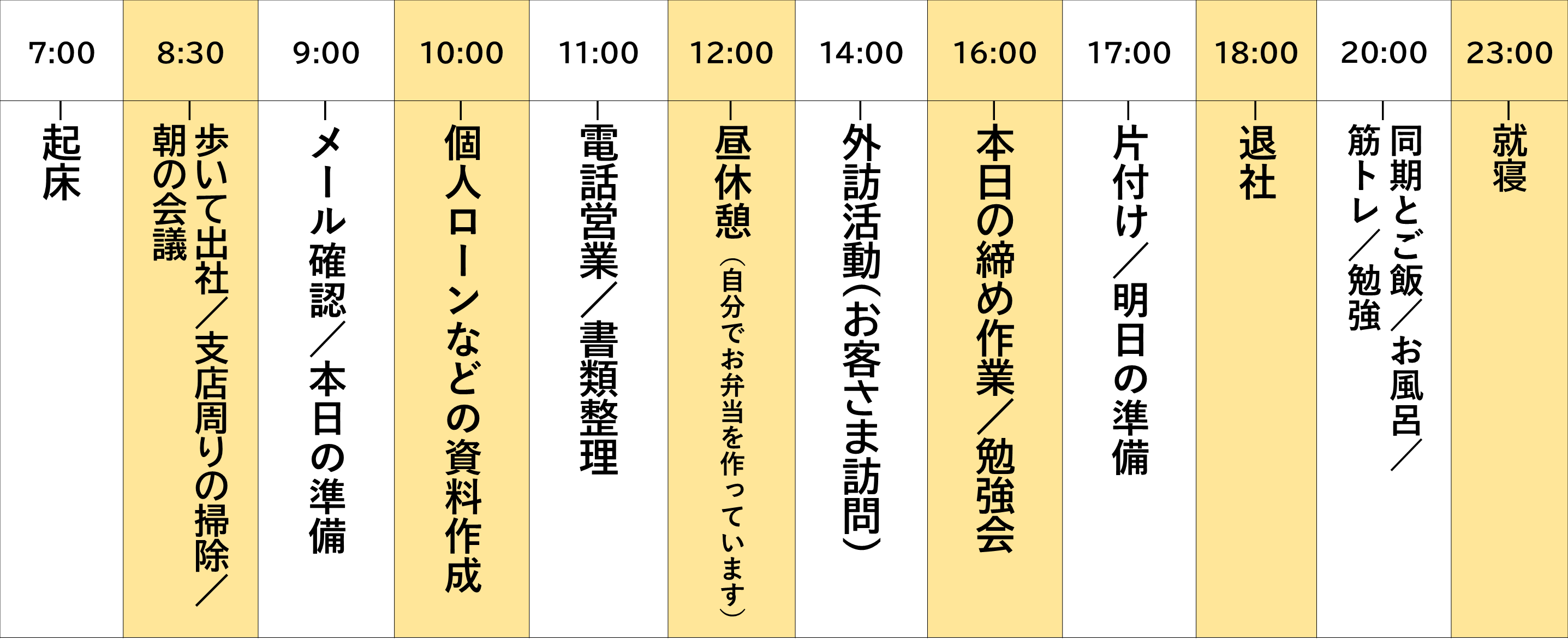 私の一日