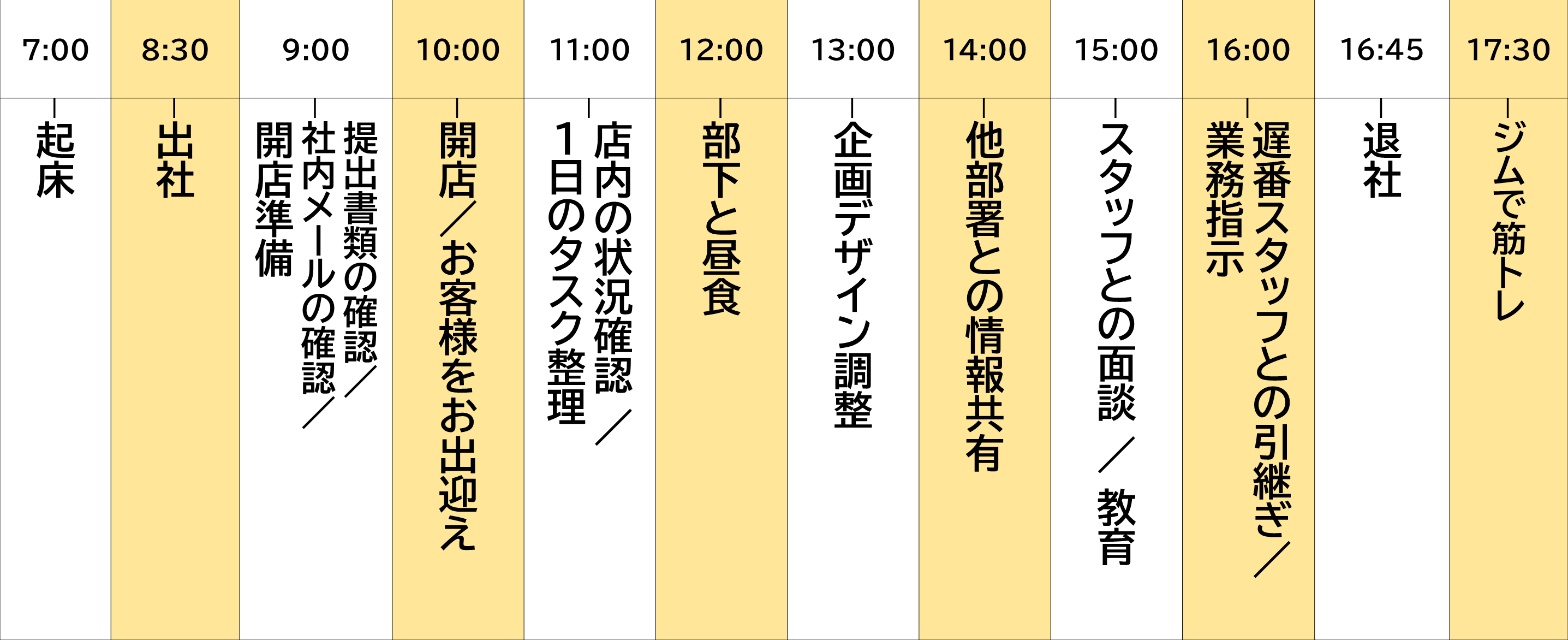 私の一日