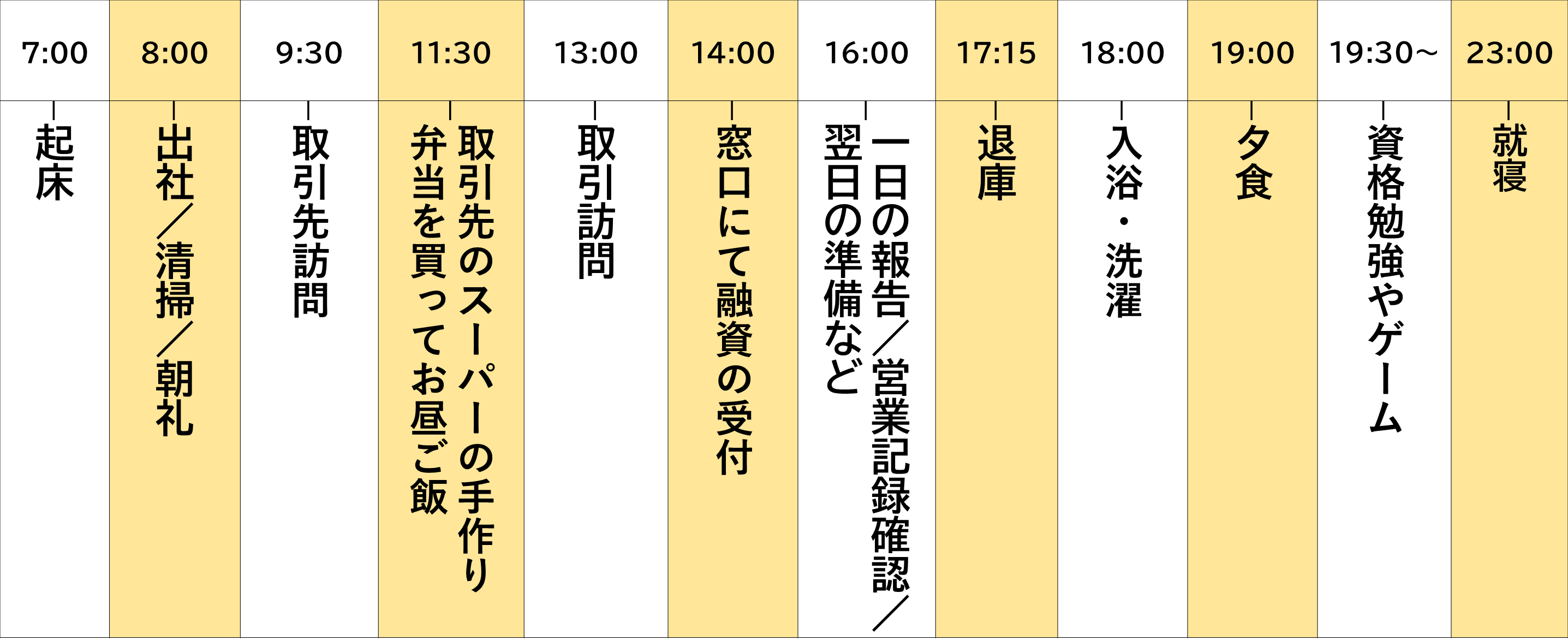 私の一日