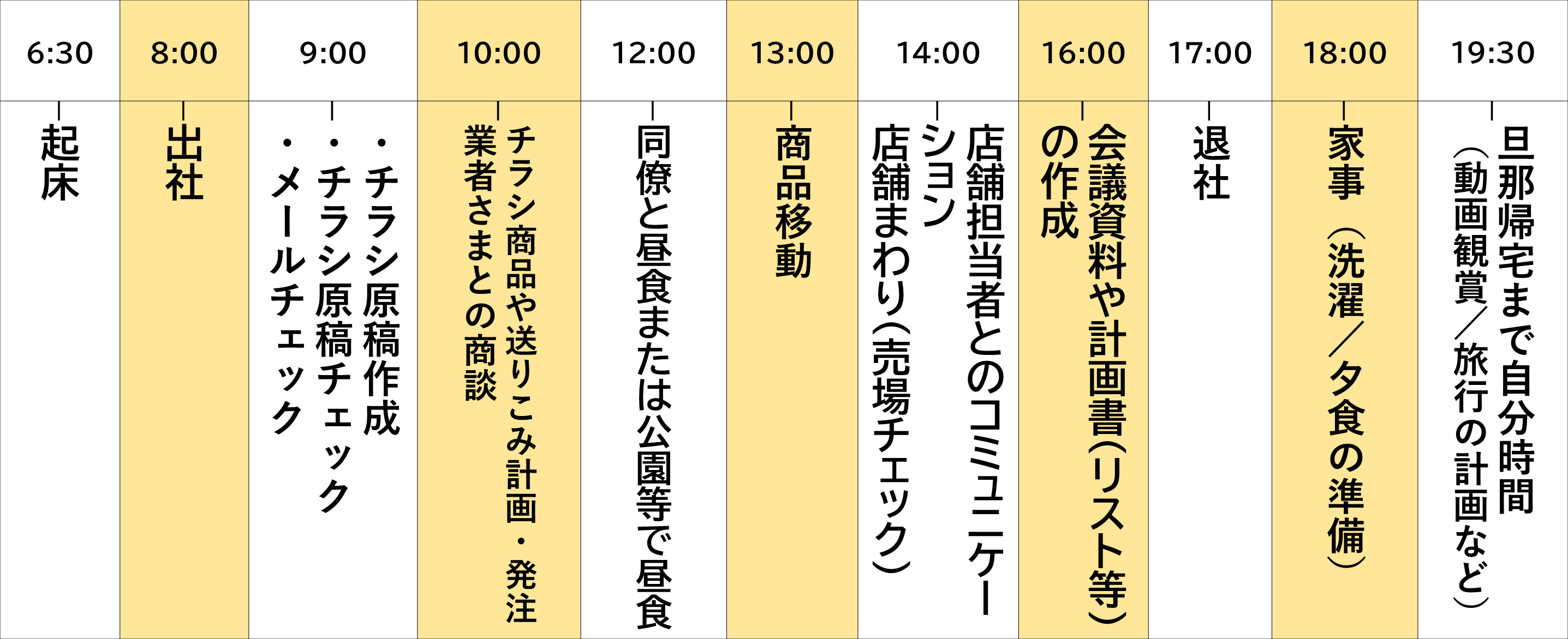 私の一日