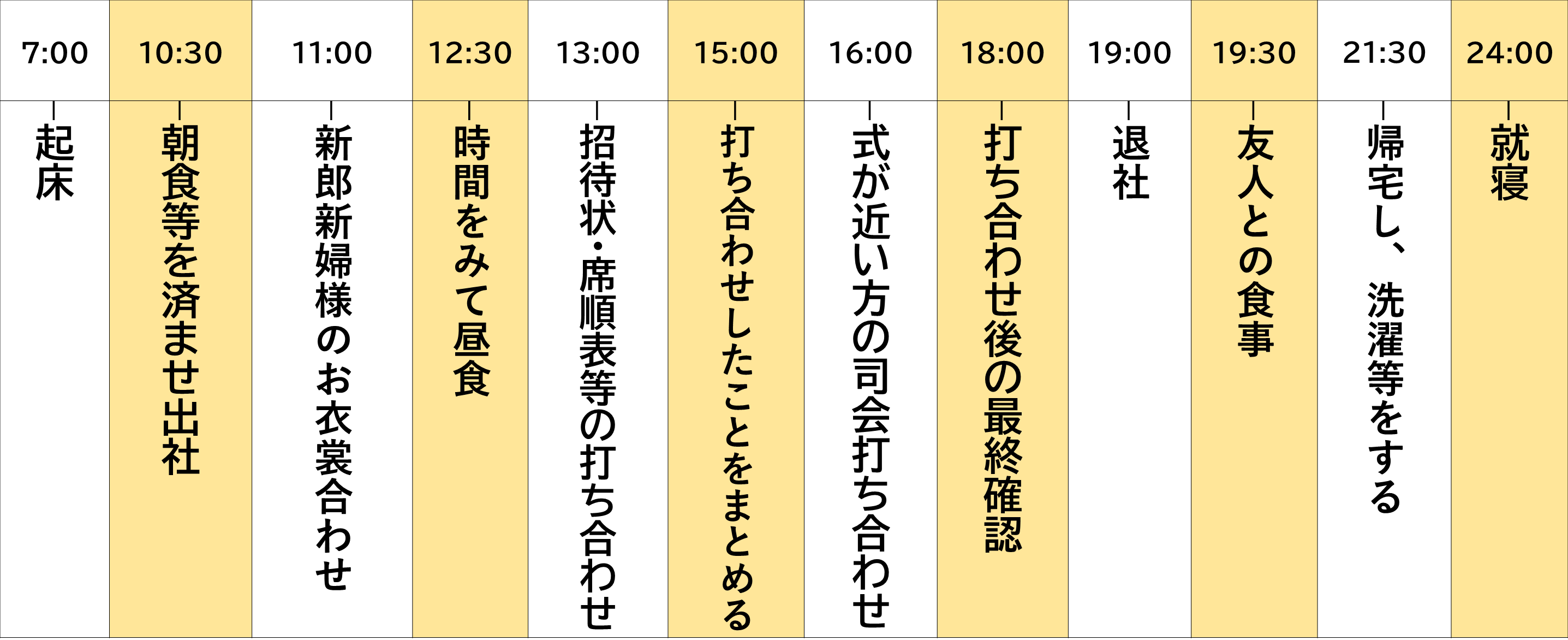 私の一日