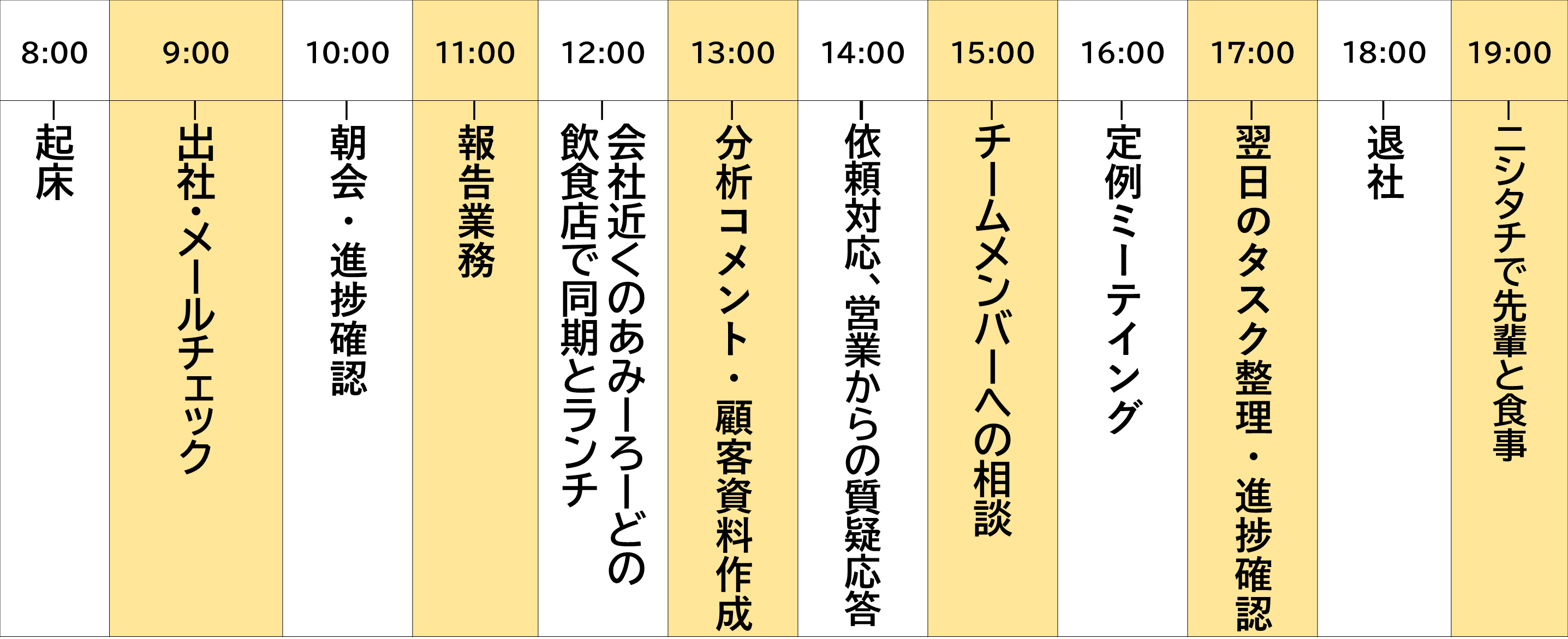 私の一日