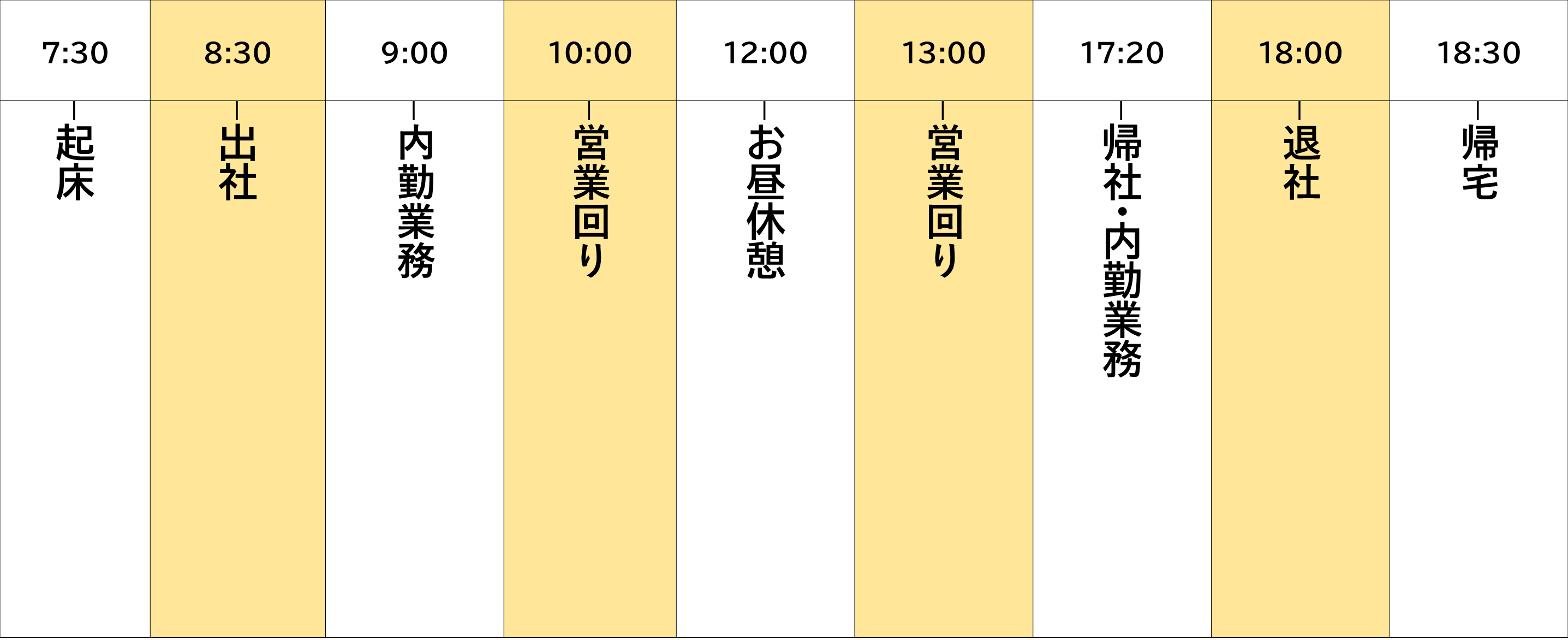 私の一日