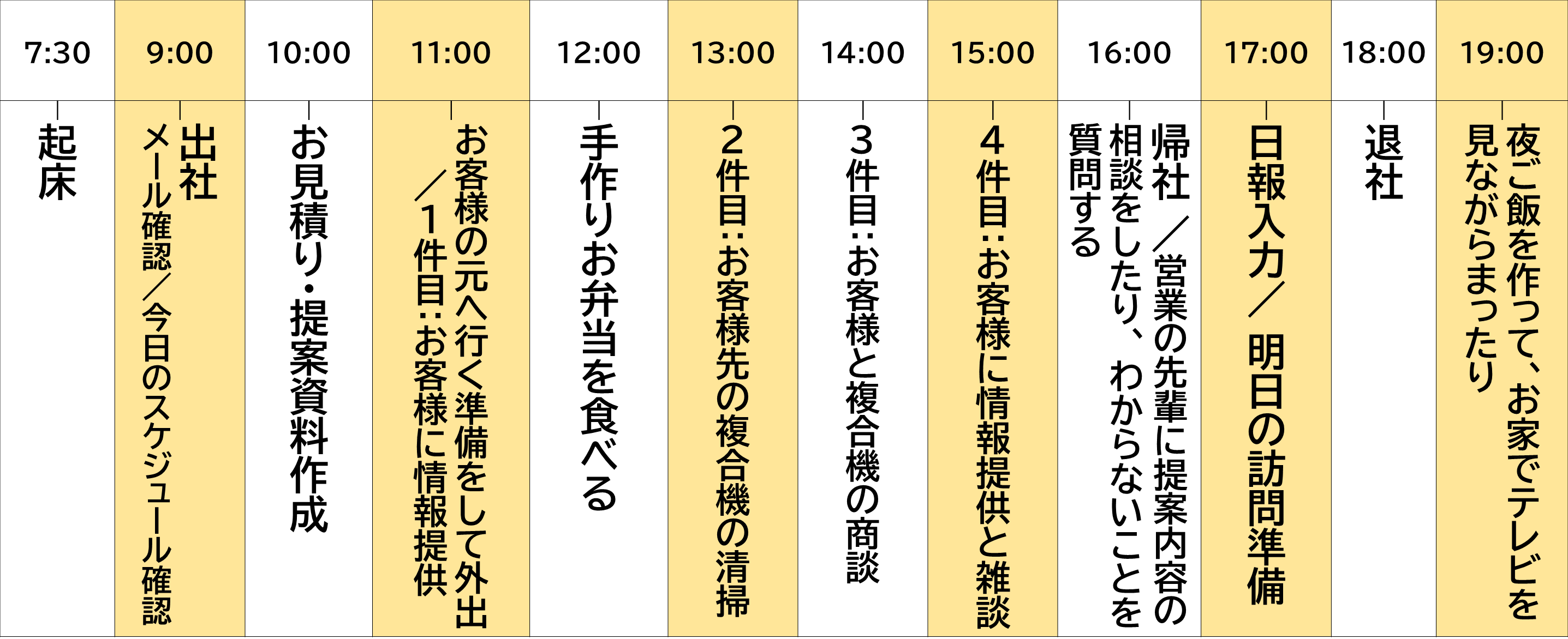 私の一日