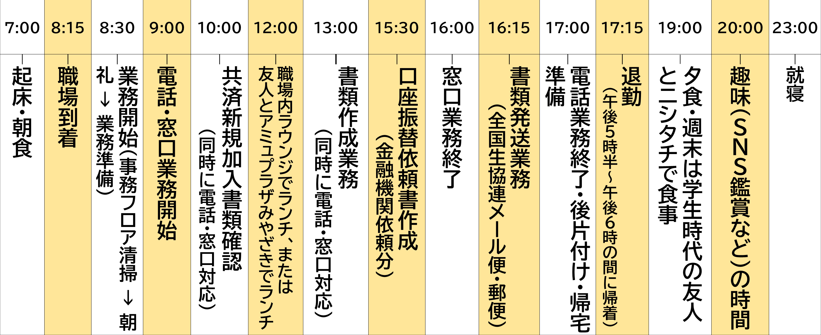 私の一日