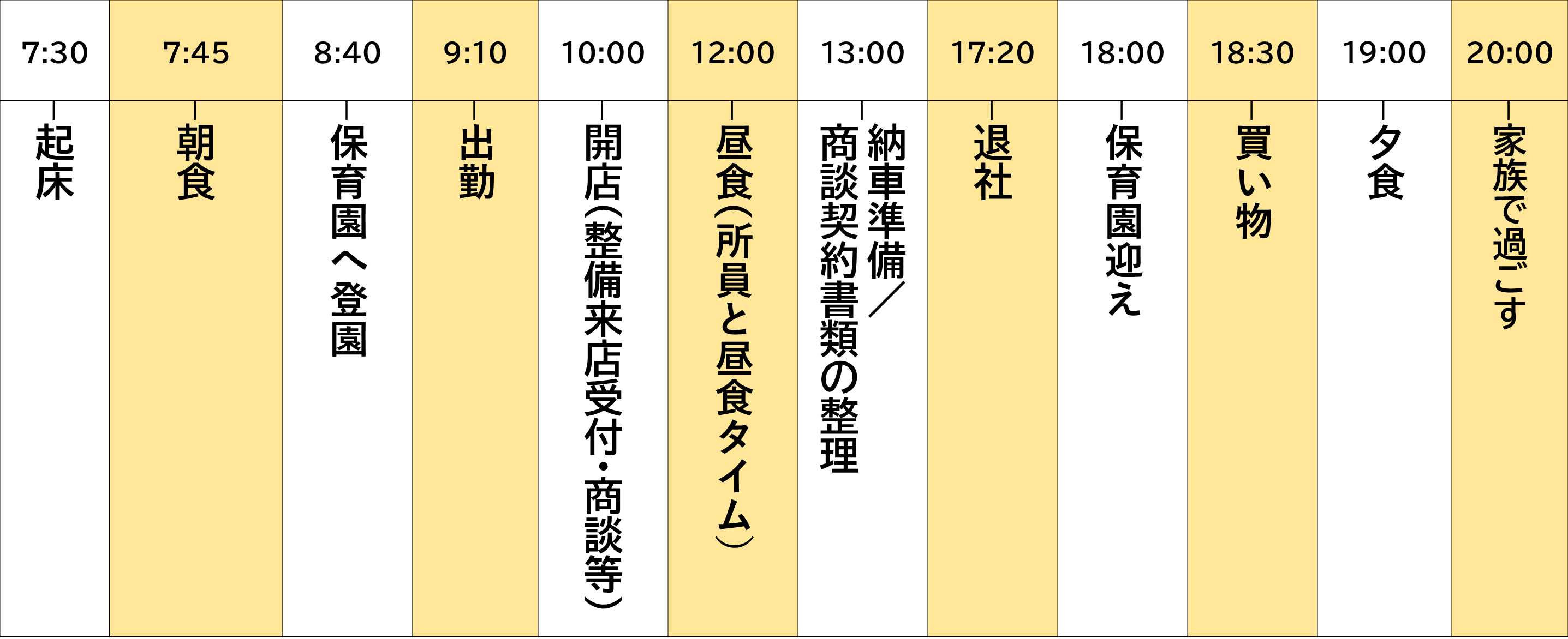 私の一日