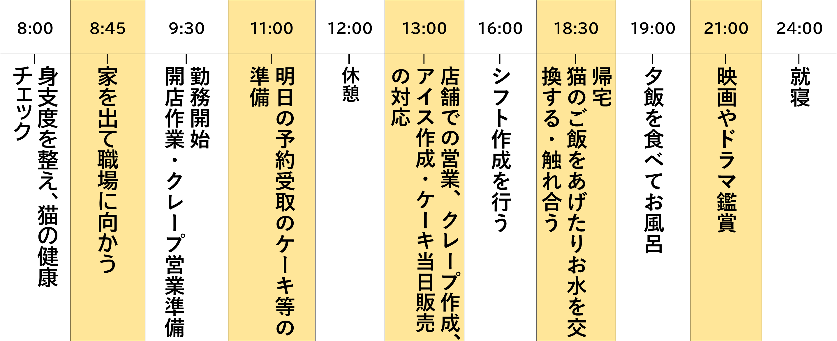 私の一日