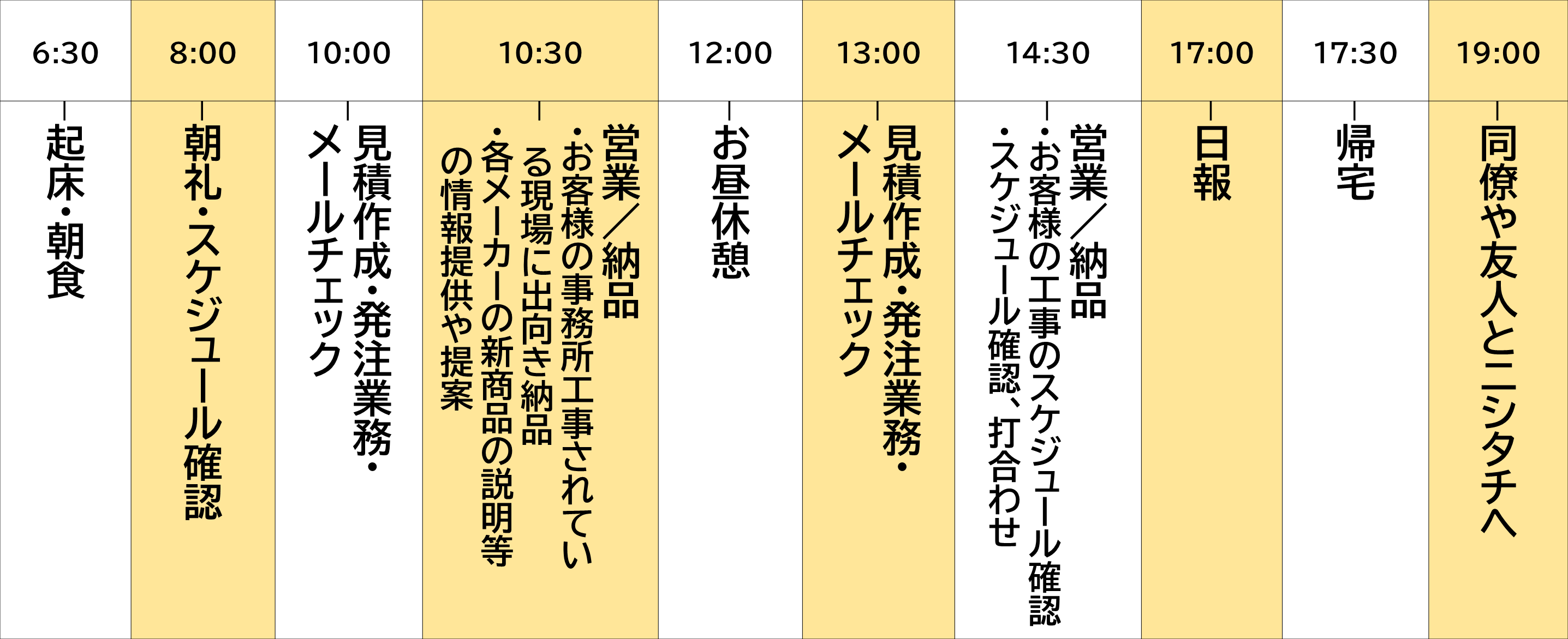 私の一日