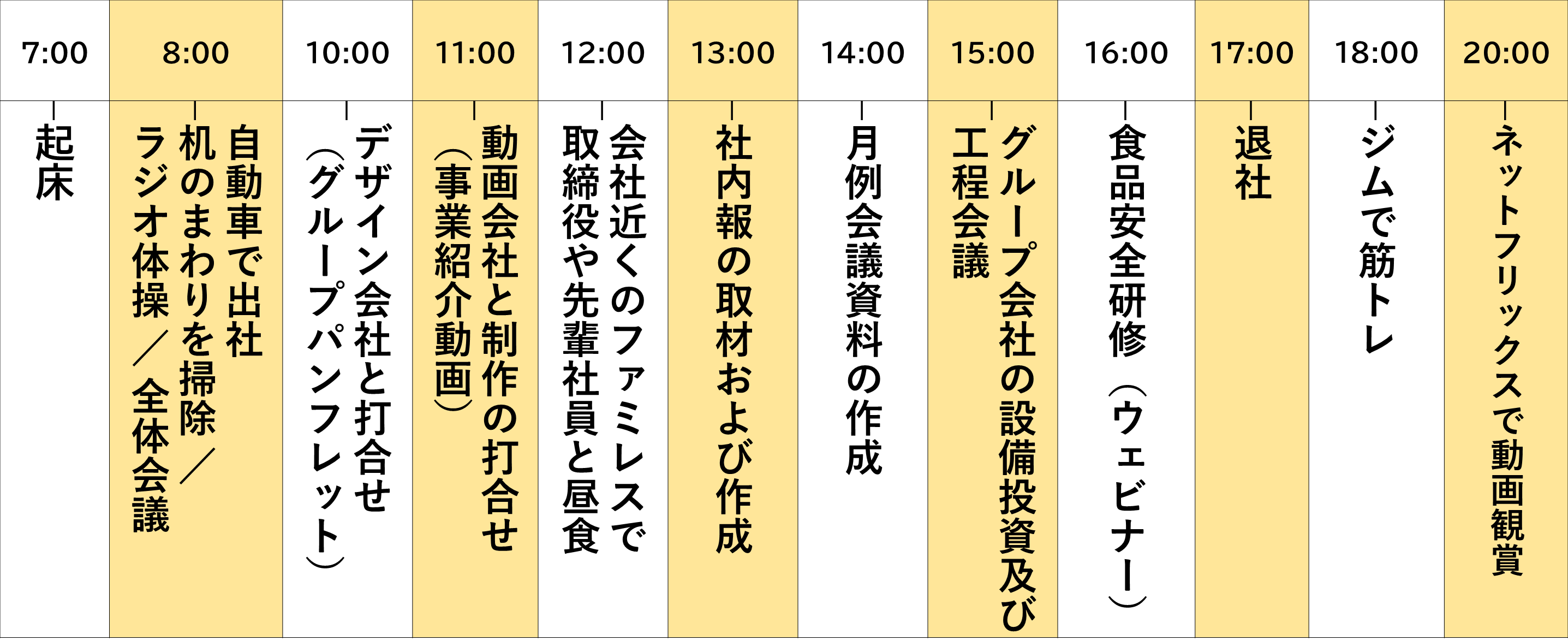 私の一日