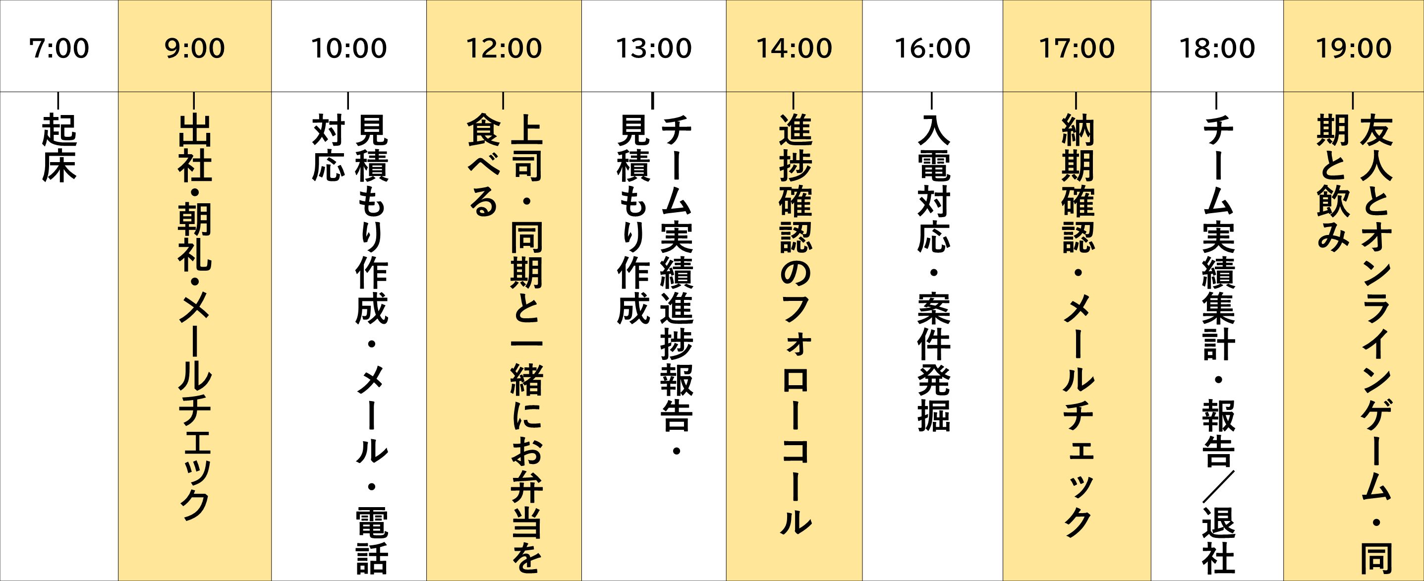 私の一日