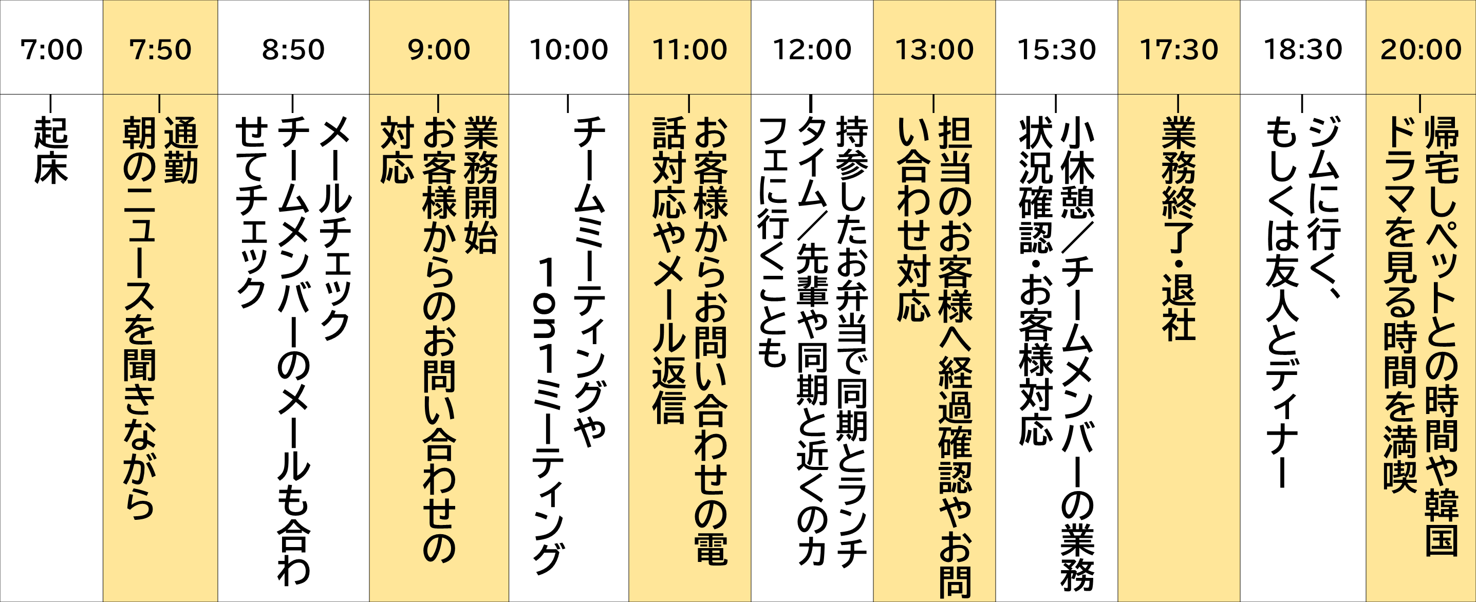 私の一日