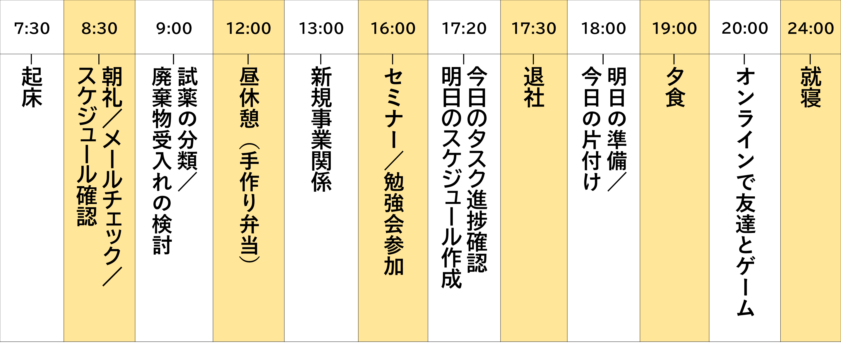 私の一日