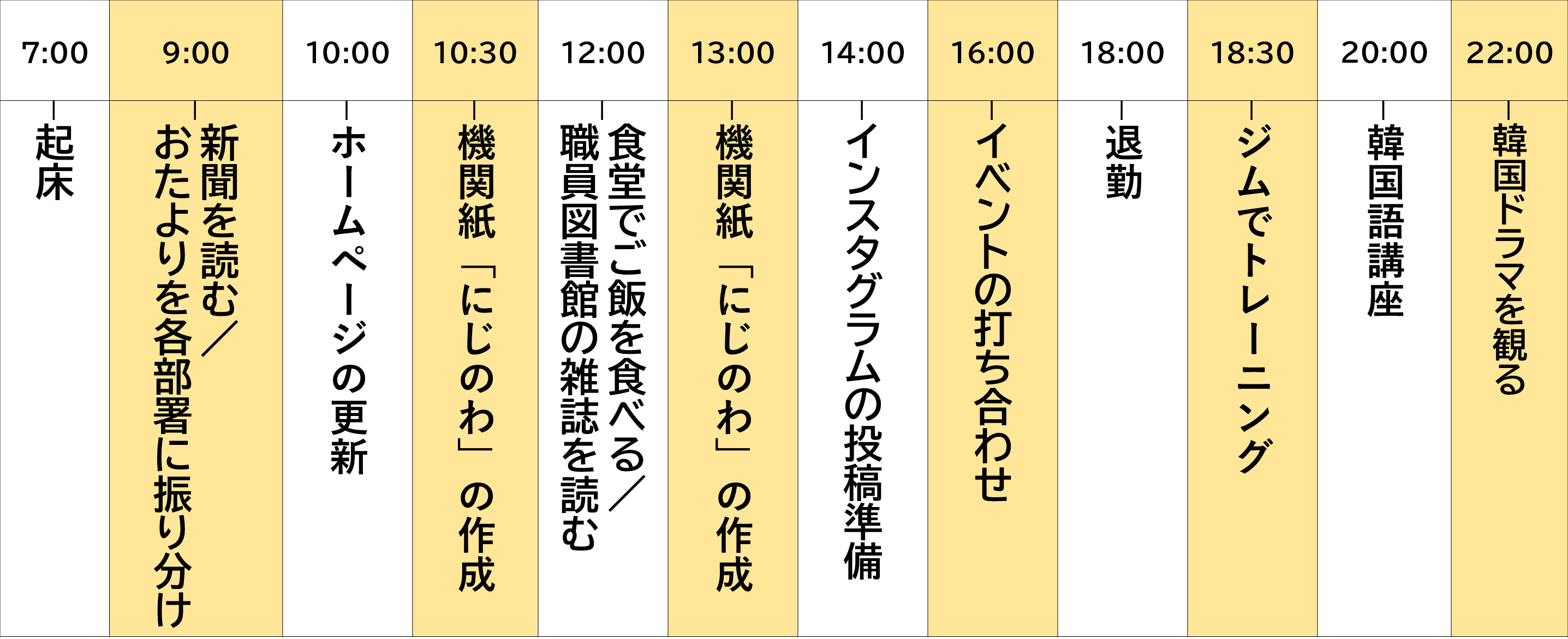 私の一日