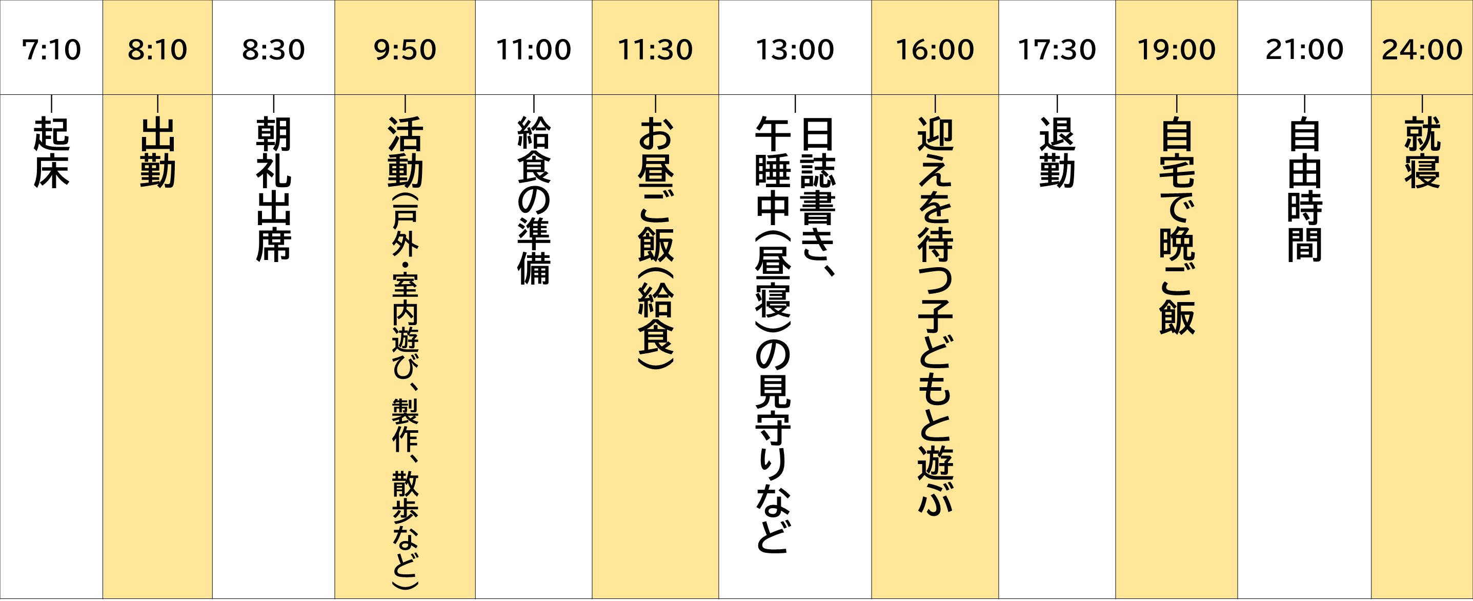 私の一日