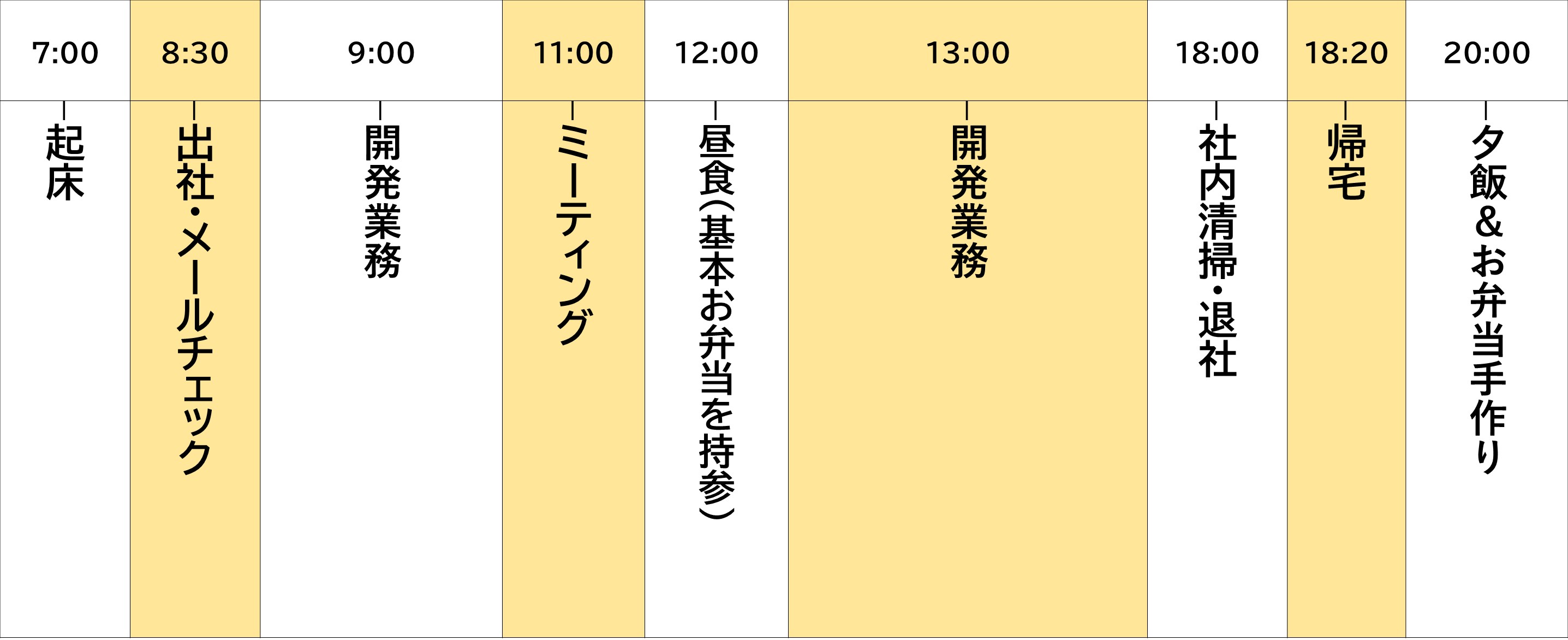 私の一日