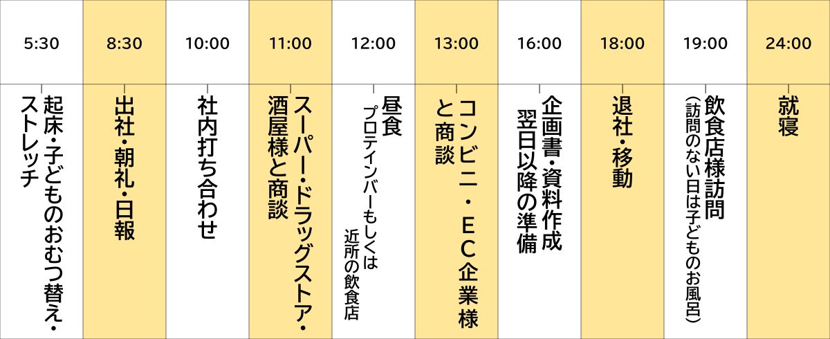 私の一日