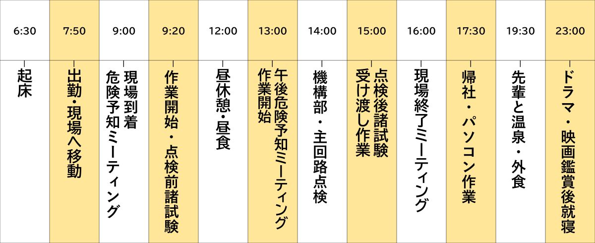 私の一日