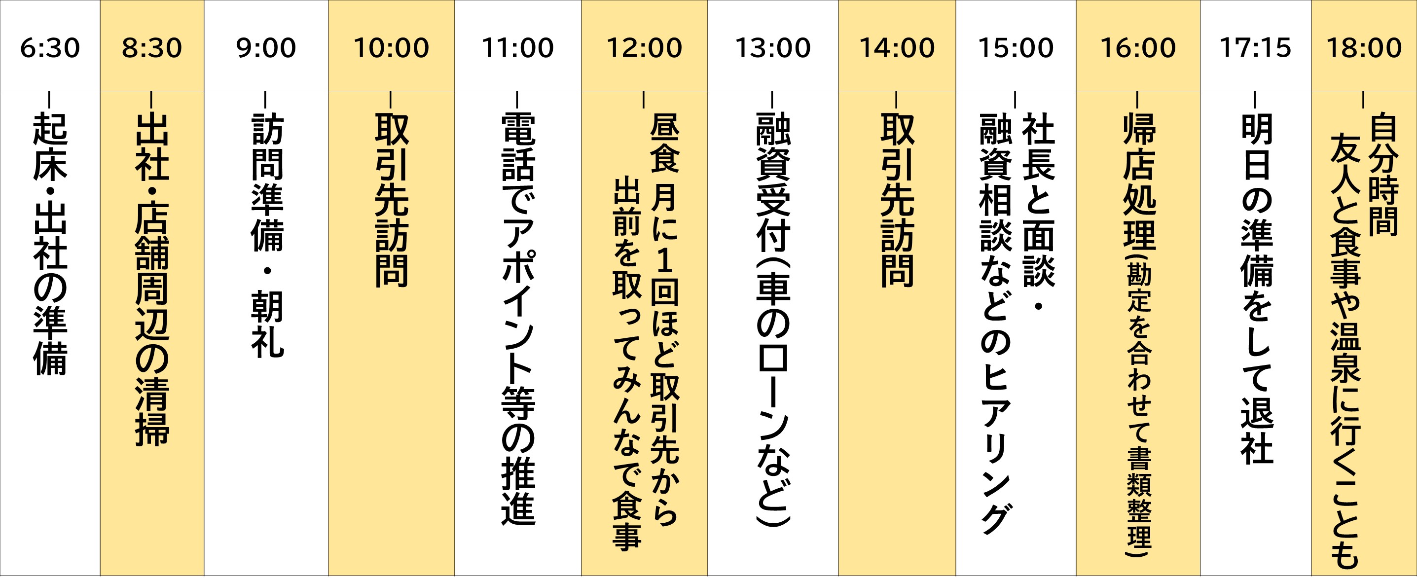 私の一日