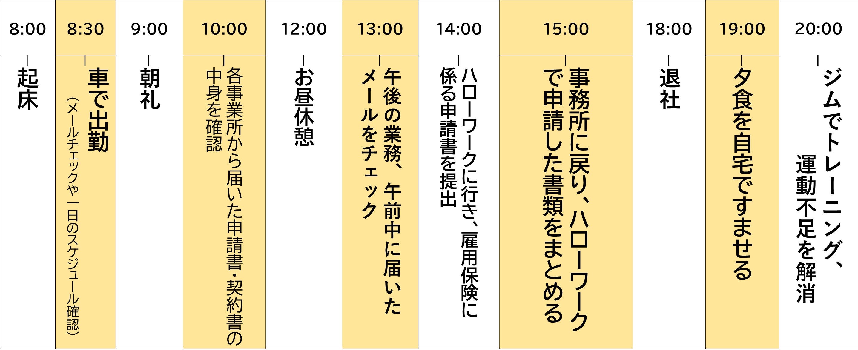 私の一日