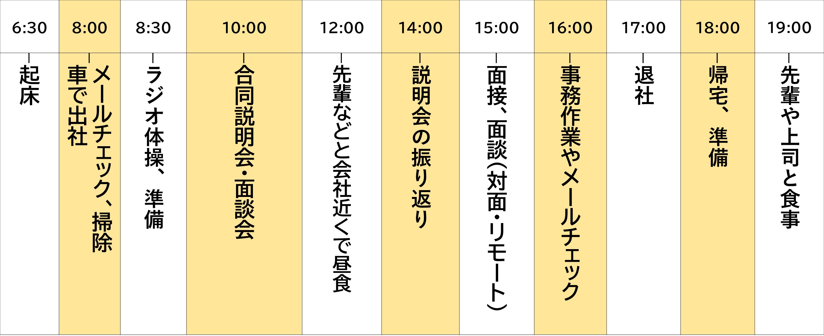 私の一日